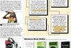 The Roundup: Mutiny Management and More