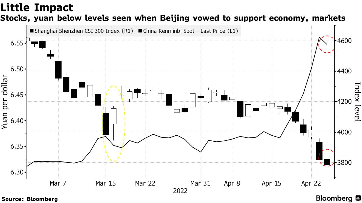 CSI 300 Coming Under Strong Pressure