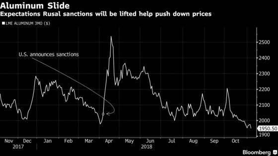 Aluminum Market May See Some More Tumult as Rusal Sanctions End