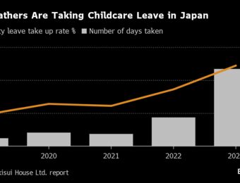 relates to Paternity Leave Gains Momentum in Japan Amid Government Push