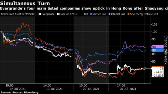 Evergrande Contagion Risk Rises as Stock, Bonds Sink to New Lows