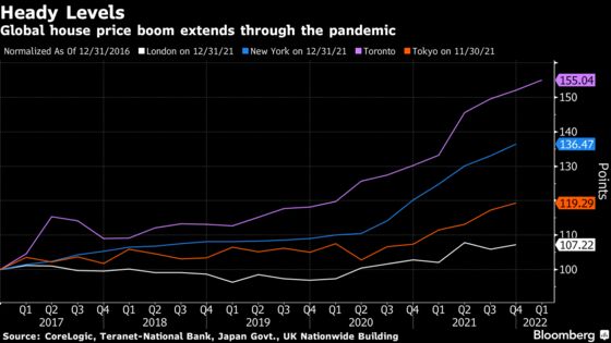 Early Signs Point to Downturn in Sydney Property Prices After 27% Rise