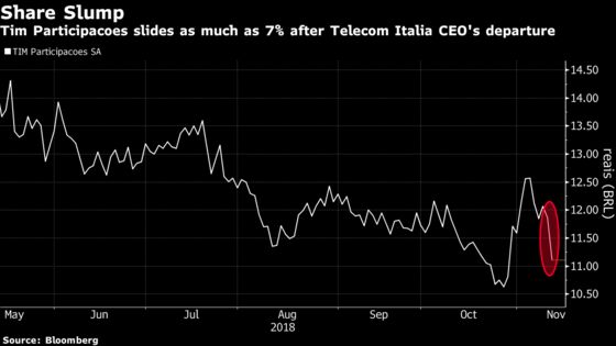 Brazil's Tim Participacoes Slumps as Nextel Bid in Doubt