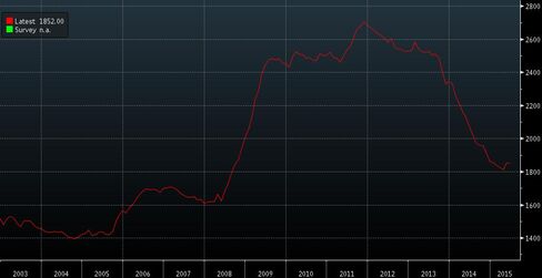 U.K. unemployment: a key indicator for the BOE as it moves closer to the first interest-rate increase in eight years