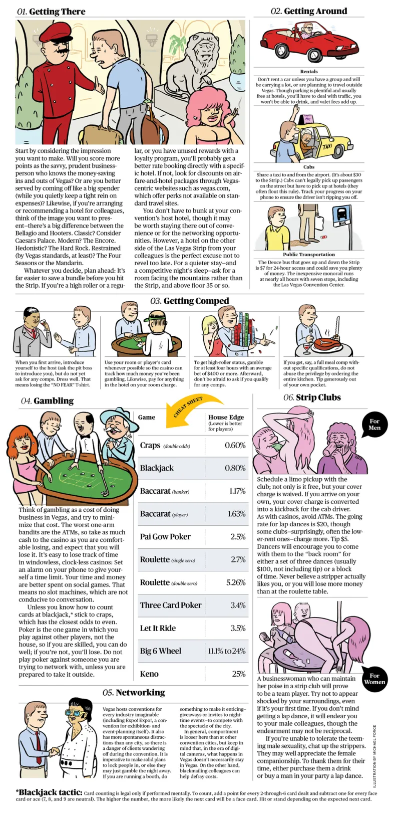 Business Travelers in Vegas: A Survivor's Guide
