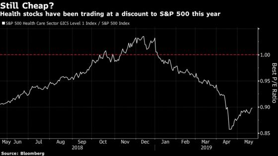 The Worst S&P 500 Industry Is Also the Most Favored by Hedge Funds
