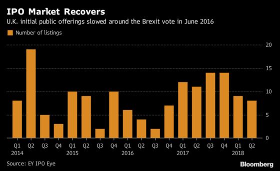 Once a Beacon for U.K. IPOs, Alfa Veers Toward Small-Cap Status