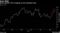 Brent gained 4.3% in August as Iran sanctions near