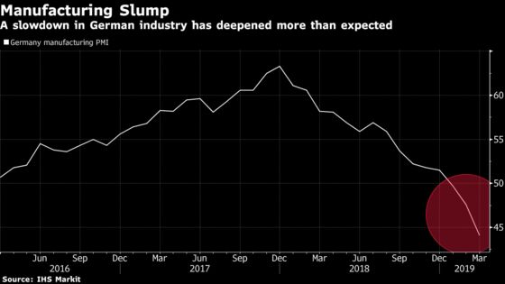 German Manufacturing Slump Deepens in Warning Sign for Euro Area