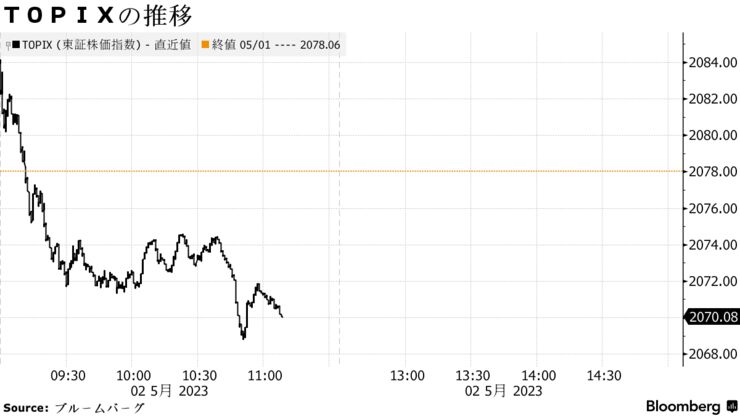 ＴＯＰＩＸの推移