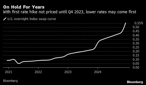 Fed May Act If U.S. Short-End Rates Slump Toward Zero, BofA Says