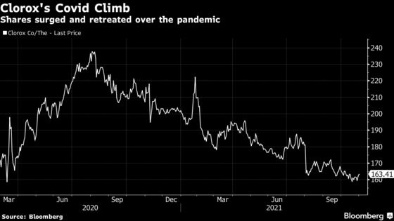 With Covid Fading, Clorox’s Stock Is Roughly Back Where It Began