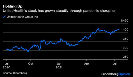 UnitedHealth’s Results Flag Trouble Spots for Rivals