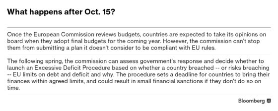 It’s Not Just Italy: These Are Europe’s Other (Smaller) Budget Headaches