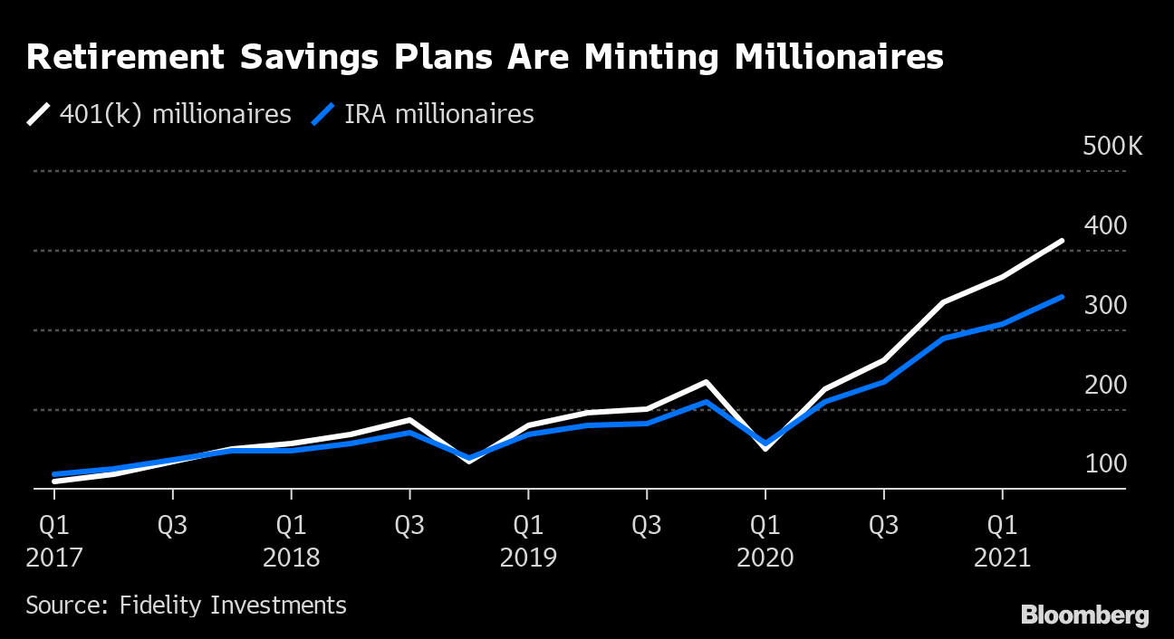 ira-401-k-75-bloomberg