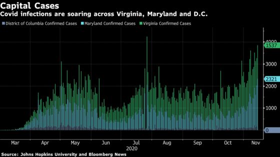 World Clamps Down as Covid-19 Refuses to Cede: Virus Update