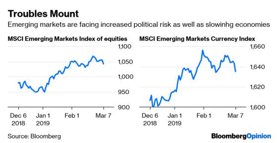 Central Banks Don’t Have the Answer and Markets Know It