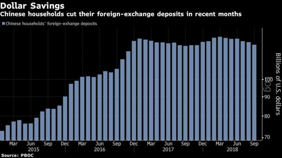 Weakest Yuan Since 2008 Puts Spotlight on China Capital Outflows