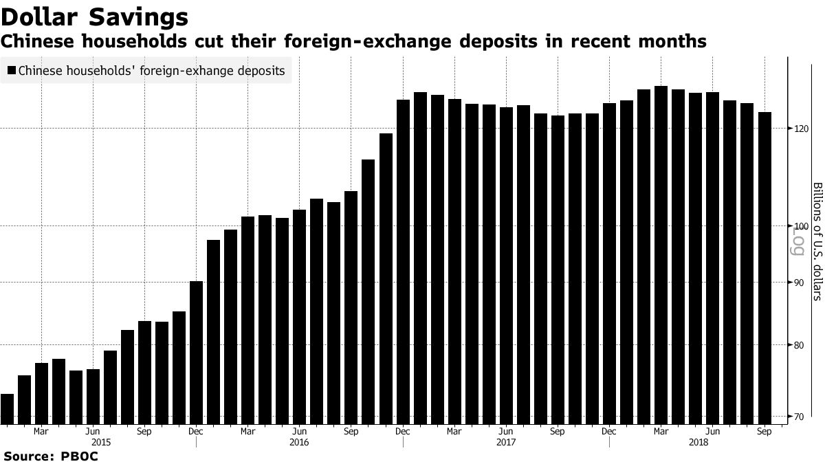 Weakest Yuan Since 2008 Puts Spotlight on China Capital Outflows - Bloomberg