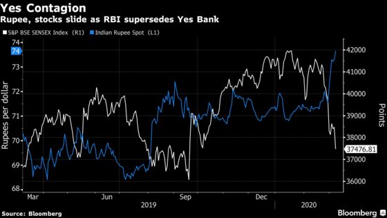 India Leans on Biggest Lender to Rescue Embattled Yes Bank