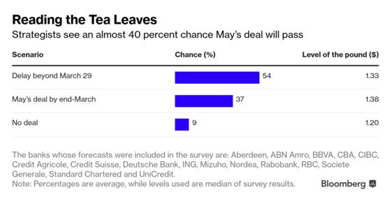 Brexit Bulletin: Last Ditch