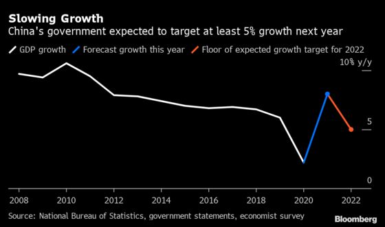 China Vows Proactive Moves to Stabilize Economy in 2022