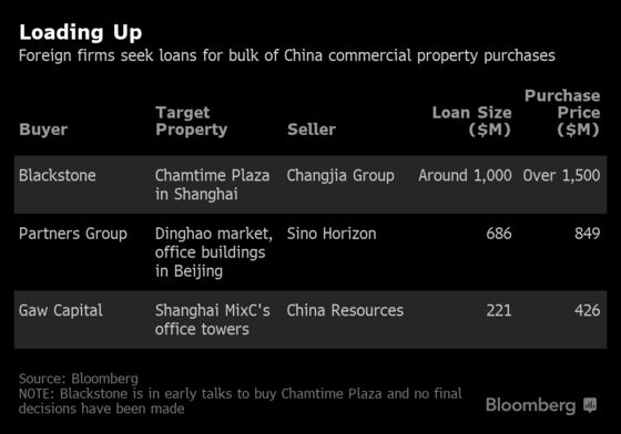 Global Private Equity Snaps Up Chinese Commercial Property