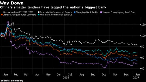 After Orders to Shrink, China's Small Banks Face a Tougher 2019