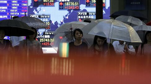 Japan's Nikkei 225 Surges Most Since 2008