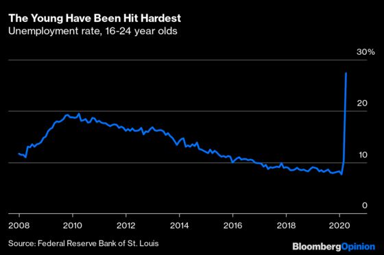 Young People Might Not Loot If They Had More at Stake