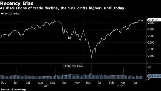 You Know Something Else That May Be Transitory?: Taking Stock