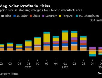 relates to China’s Solar Panel Giants Say Prices Are Near the Bottom