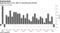 Surprise drop in U.K. GDP as manufacturing shrinks