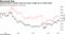 Deutsche Bank's market value has nearly caught up to Credit Suisse