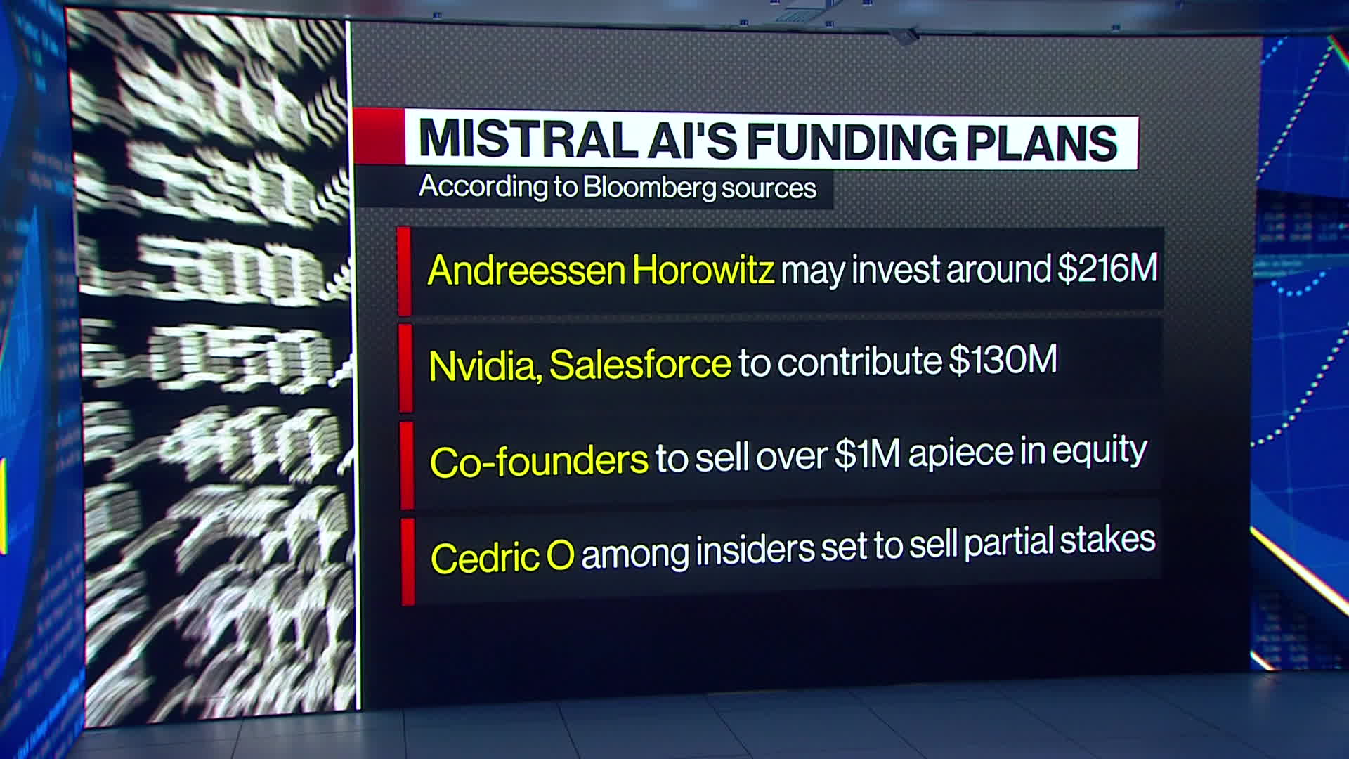 Mistral AI $2 Billion Valuation