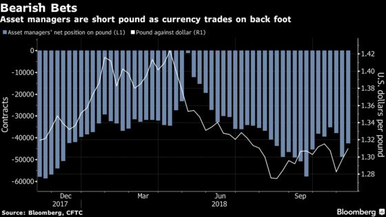 Pound Will Hit $1.40 on Brexit Deal, $45 Billion Fund Says