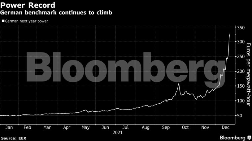 German benchmark continues to climb