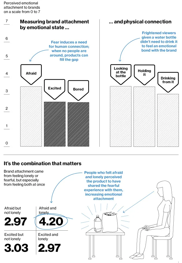 Fear as Marketing Tool: Scary Sells