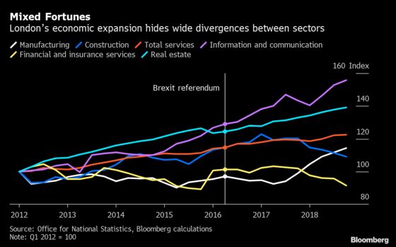 Brexit Bulletin: Has Boris Johnson Lost the Markets?