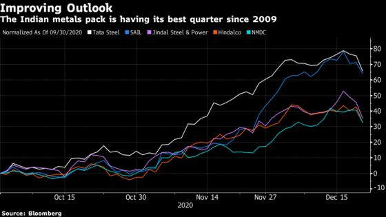 Steelmakers Set to Lead India Metals to Best Quarter in Decade