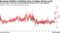 European Relative Volatility Rose to Major Stress Level | Current ratio to US peer stay particularly elevated for French equities