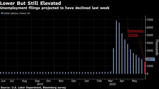 U.S. Jobs Focus Shifts Back to Losses After May’s Surprise Gain