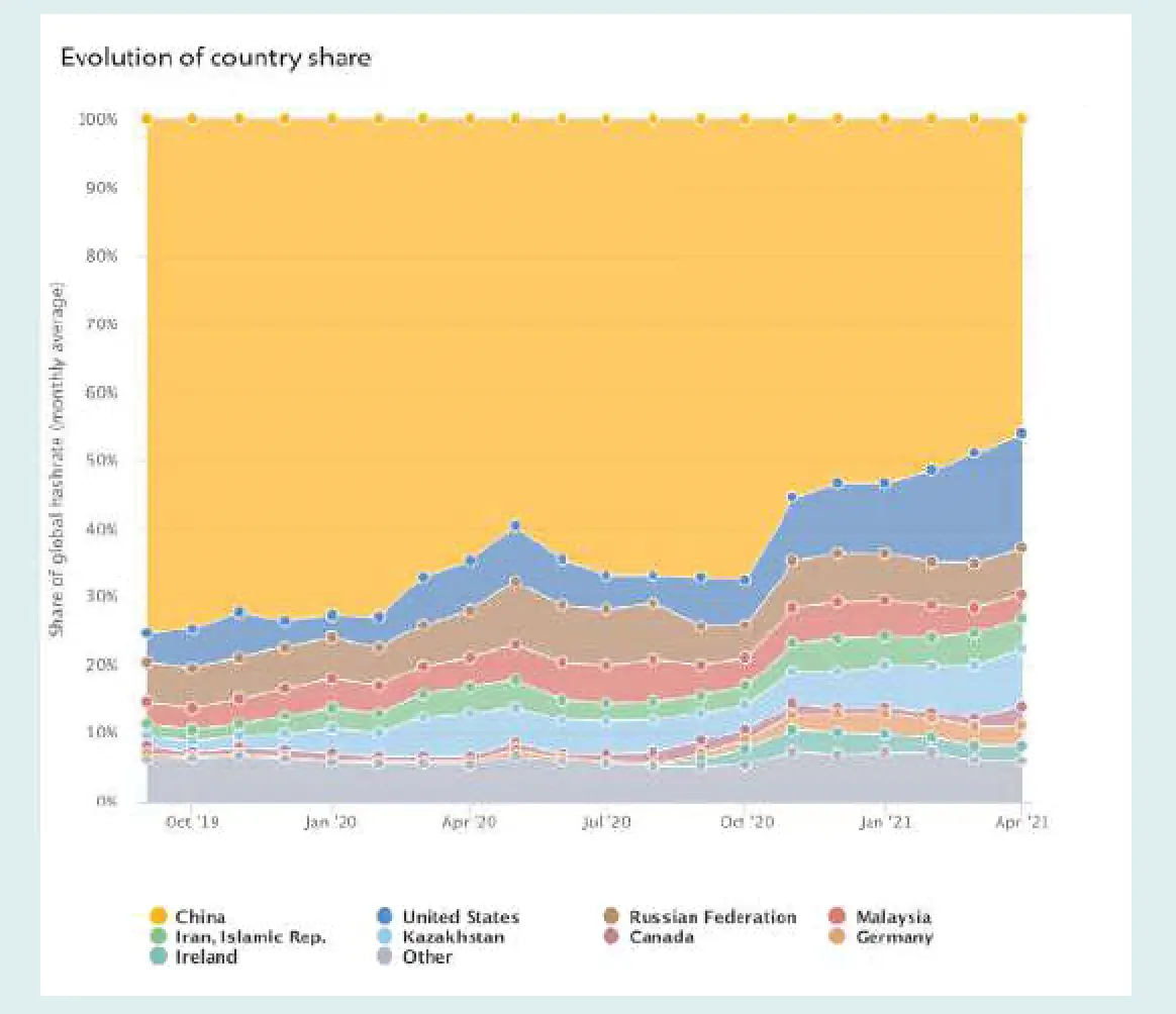Bitcoin ($BTC USD) Backers Defend Coin While UN Climate Talks Start -  Bloomberg