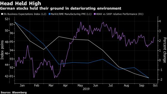 Europe’s Stocks Could See a Rapid Rally, Fidelity Says