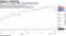 SPHY is now cheaper than its much largest peers