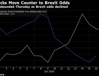 relates to S&P 500 Futures Little Changed as Investors Speculate on Brexit