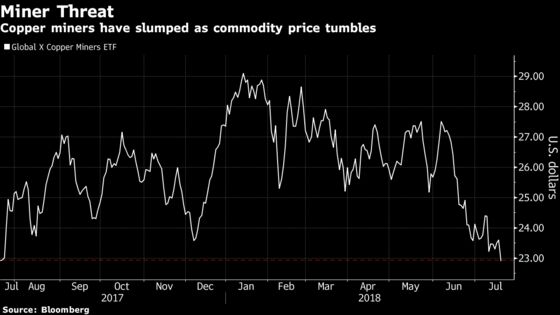 Most Metal ETPs Are Getting Killed Right Now. One Has Jumped 84%