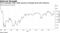 WTI's December 2021-2022 spread at strongest level since February