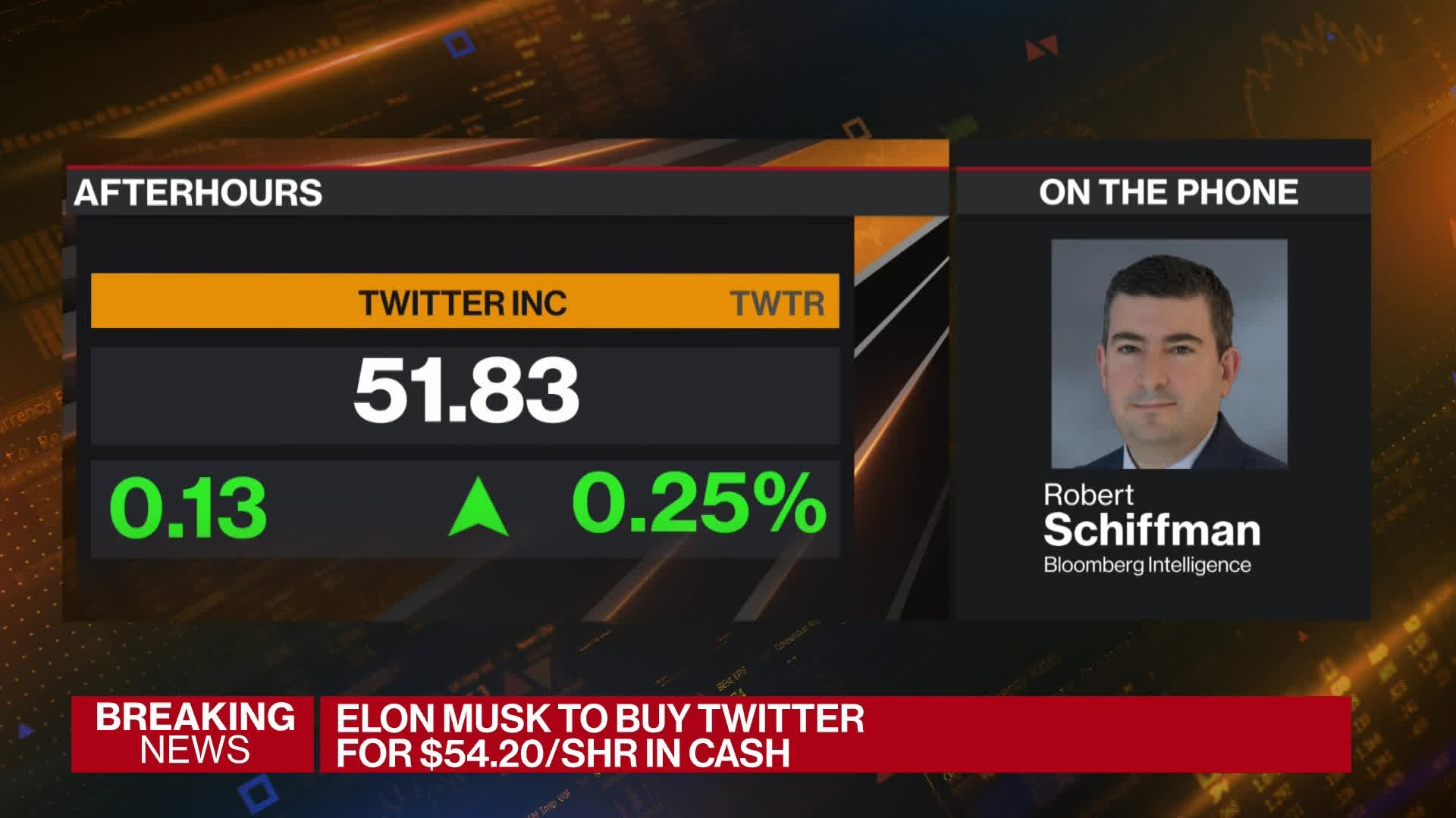 Watch Elon Musk Buys Twitter: Robert Schiffman on Bloomberg Markets ...