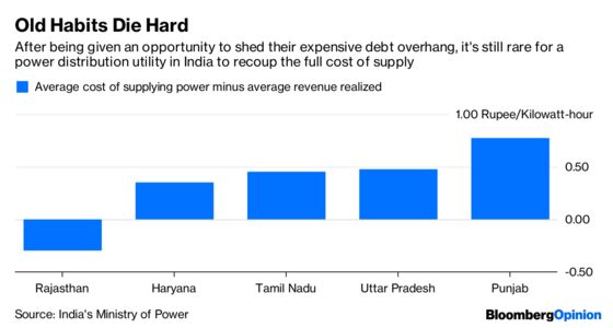 Five Fiscal Messes India Can’t Blame on the RBI